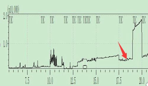 Baseline noise