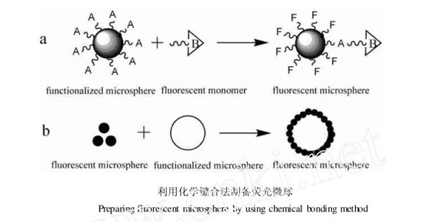 Chemical bonding