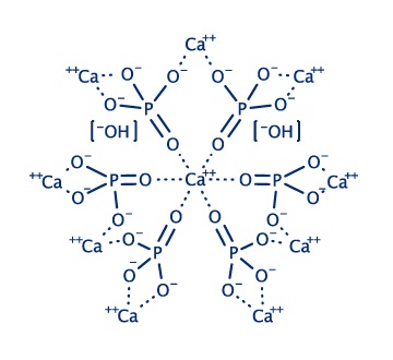 Hydroxyapatite Microspheres Molecular Structure